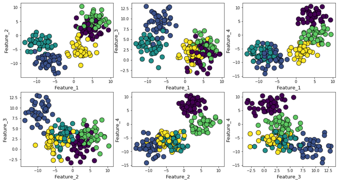 Кластеризуем лучше, чем «метод локтя» - 6 Кластеризуем лучше, чем «метод локтя» - 6