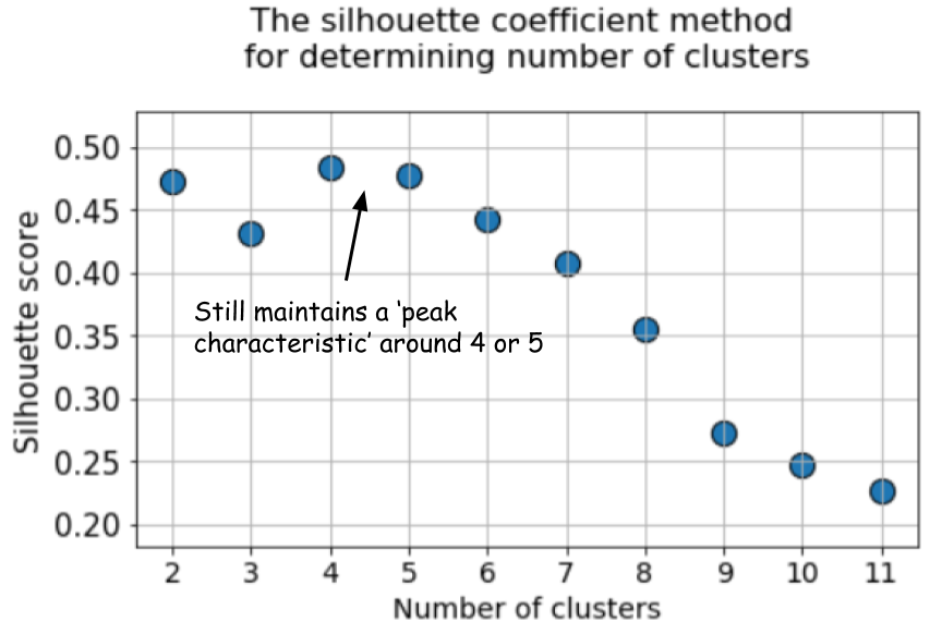 Кластеризуем лучше, чем «метод локтя» - 8 Кластеризуем лучше, чем «метод локтя» - 8