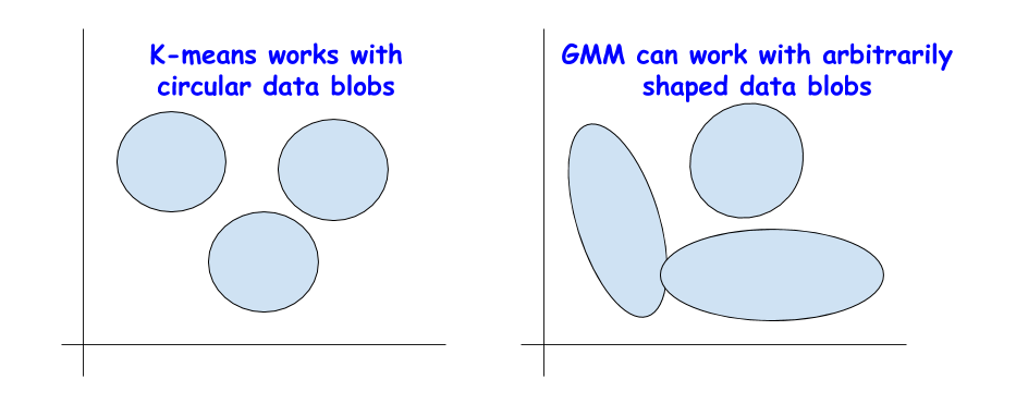 Кластеризуем лучше, чем «метод локтя» - 9 Кластеризуем лучше, чем «метод локтя» - 9