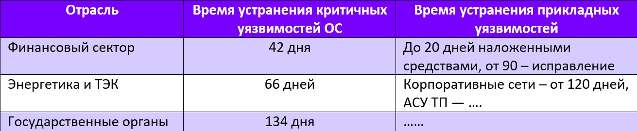 Массовые атаки: особенности противодействия на опыте последних лет - 4 image