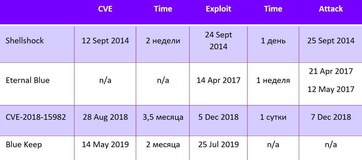 Массовые атаки: особенности противодействия на опыте последних лет - 6 image