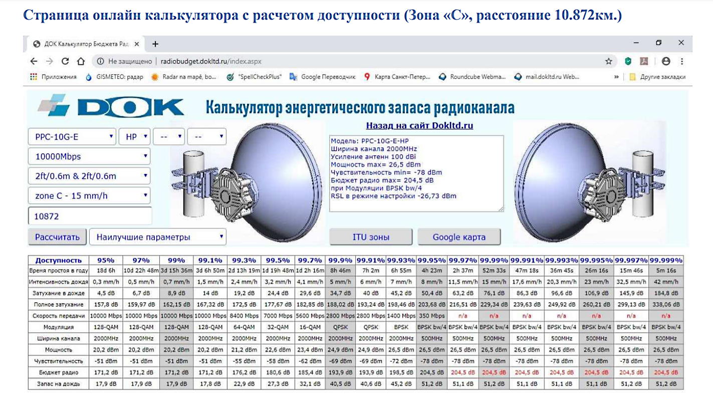 Расчет доступности радиомостов ДОК PPC-10G 2+0 можно выполнить онлайн