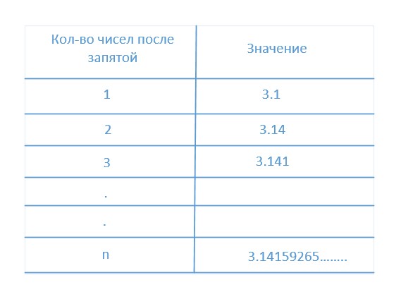 Подборка психологических и нетипичных технических вопросов с собеседований Java-разработчика - 5