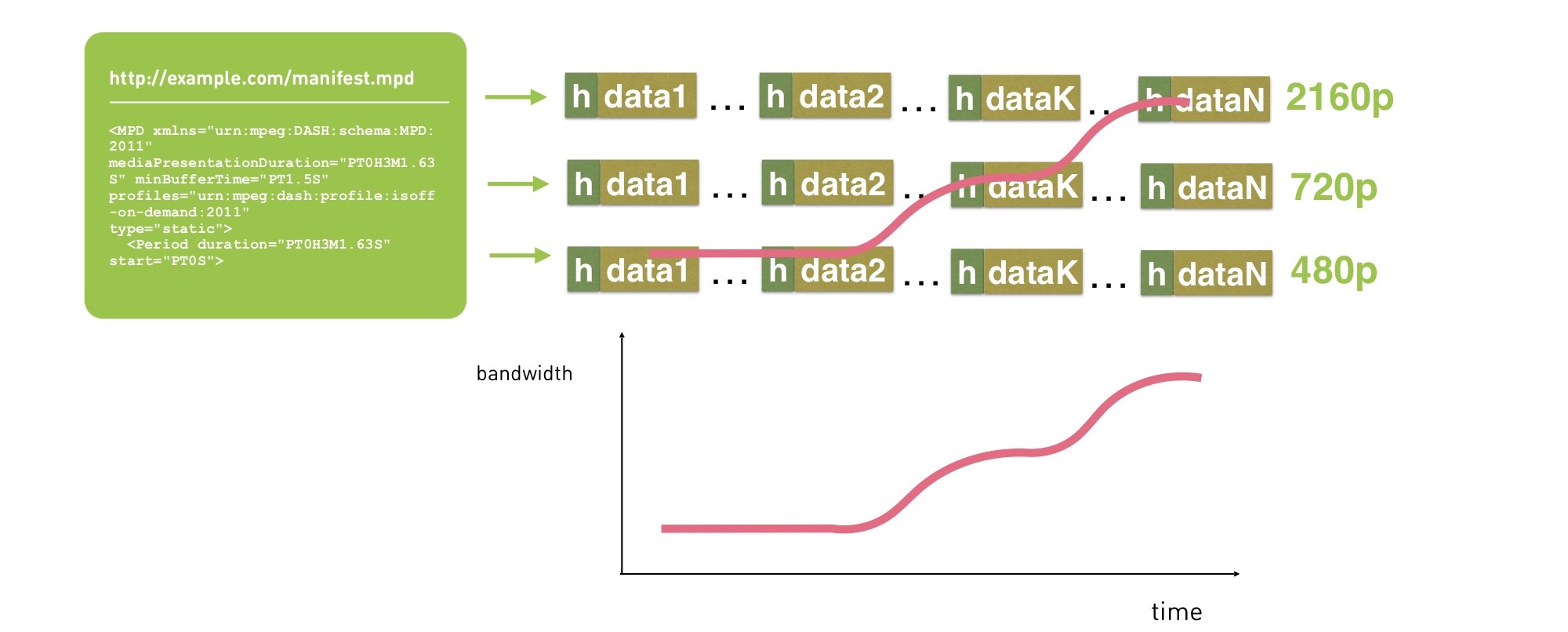 Смотри меня полностью: выжимаем максимум из live video на мобильных платформах - 12 Смотри меня полностью: выжимаем максимум из live video на мобильных платформах - 12