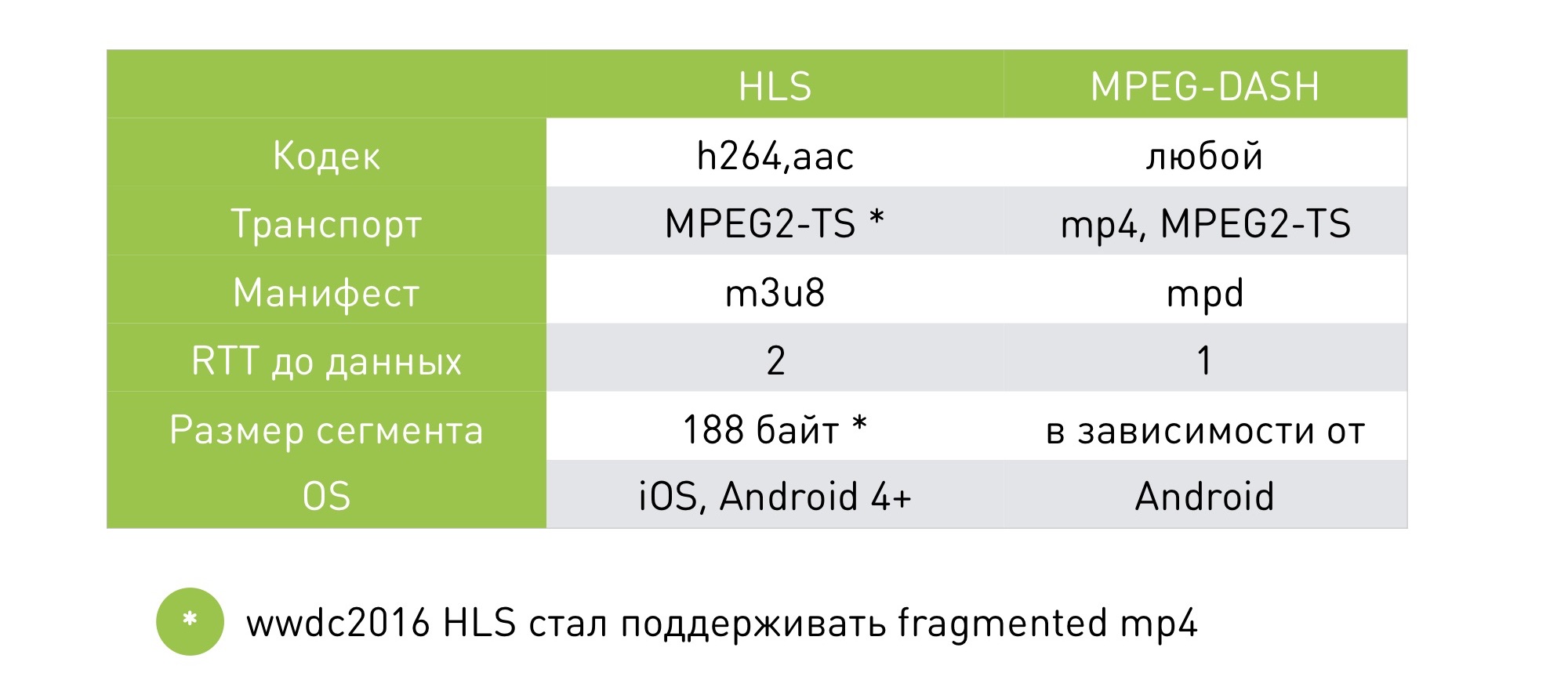 Смотри меня полностью: выжимаем максимум из live video на мобильных платформах - 13 Смотри меня полностью: выжимаем максимум из live video на мобильных платформах - 13