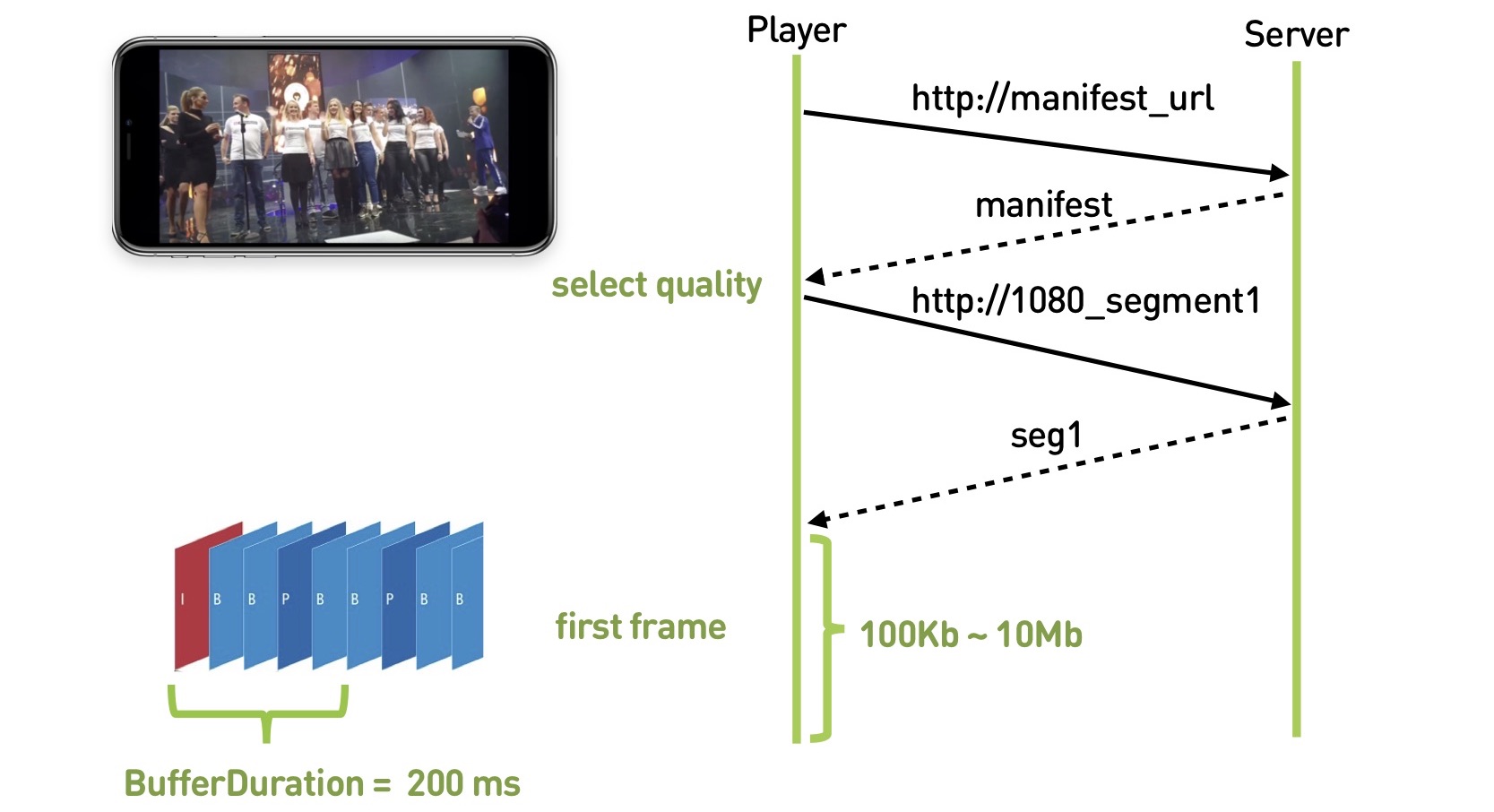 Смотри меня полностью: выжимаем максимум из live video на мобильных платформах - 14 Смотри меня полностью: выжимаем максимум из live video на мобильных платформах - 14