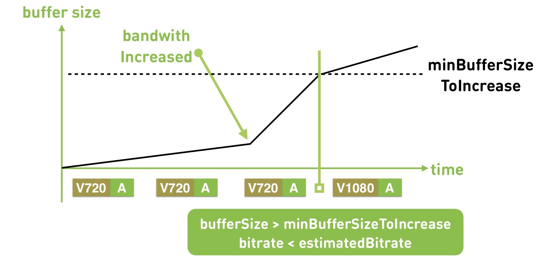 Смотри меня полностью: выжимаем максимум из live video на мобильных платформах - 18 Смотри меня полностью: выжимаем максимум из live video на мобильных платформах - 18