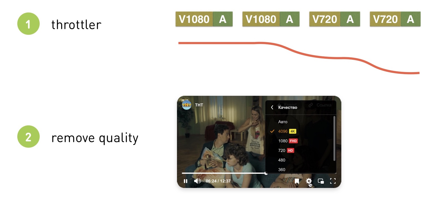 Смотри меня полностью: выжимаем максимум из live video на мобильных платформах - 19 Смотри меня полностью: выжимаем максимум из live video на мобильных платформах - 19