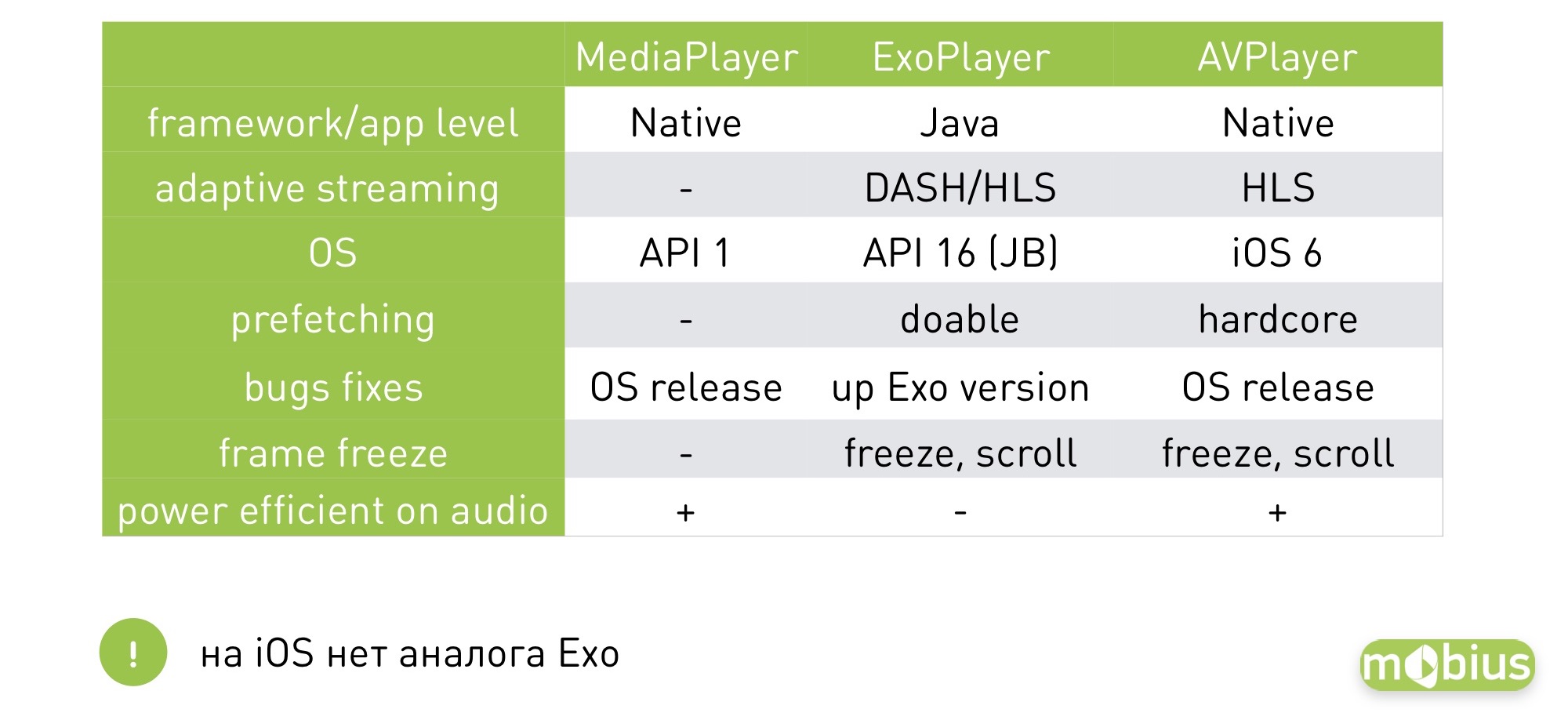 Смотри меня полностью: выжимаем максимум из live video на мобильных платформах - 20 Смотри меня полностью: выжимаем максимум из live video на мобильных платформах - 20