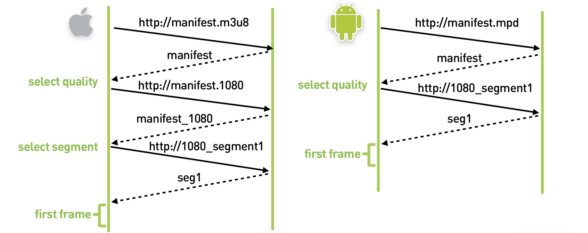 Смотри меня полностью: выжимаем максимум из live video на мобильных платформах - 21 Смотри меня полностью: выжимаем максимум из live video на мобильных платформах - 21
