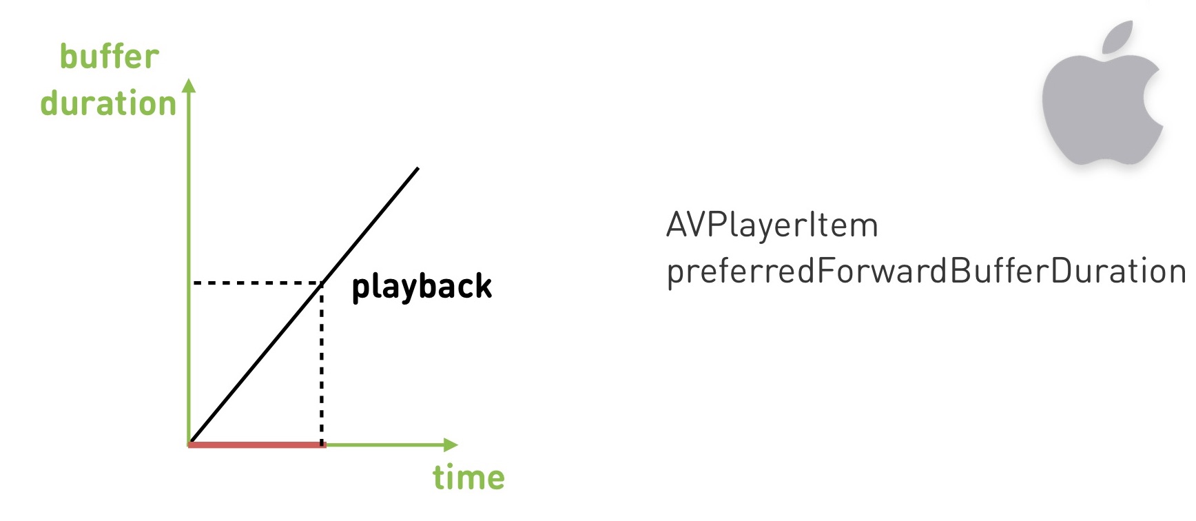 Смотри меня полностью: выжимаем максимум из live video на мобильных платформах - 22 Смотри меня полностью: выжимаем максимум из live video на мобильных платформах - 22