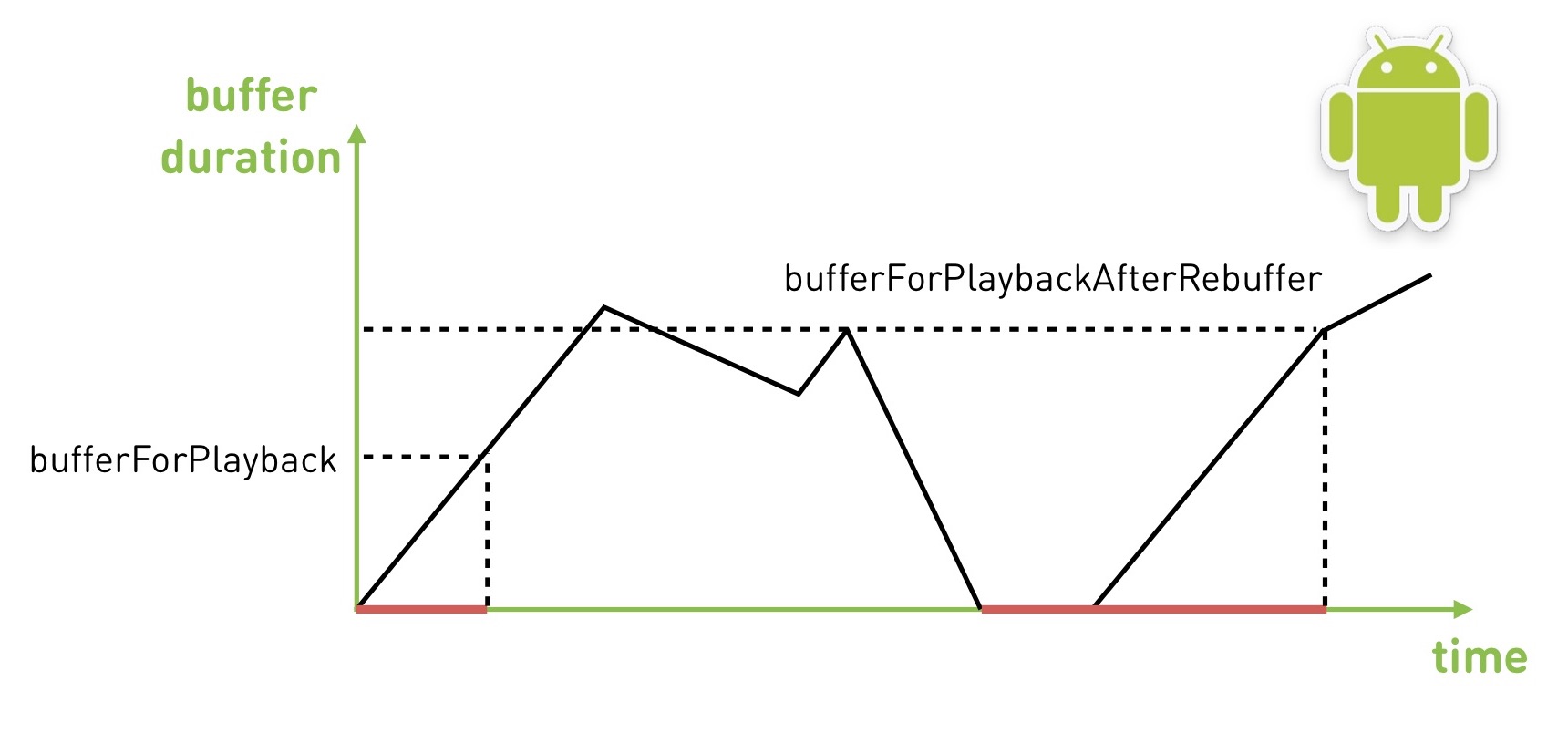 Смотри меня полностью: выжимаем максимум из live video на мобильных платформах - 23 Смотри меня полностью: выжимаем максимум из live video на мобильных платформах - 23