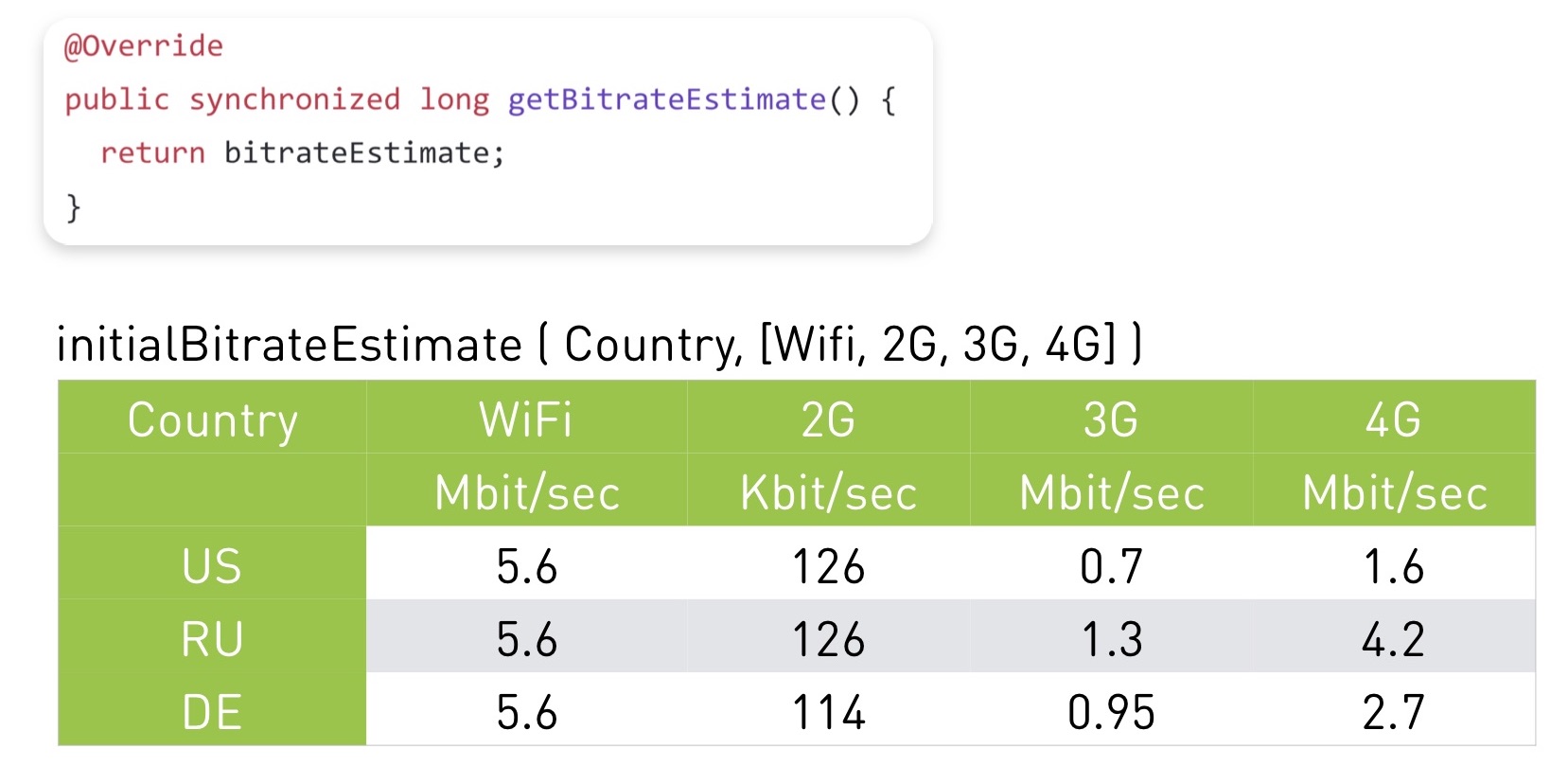 Смотри меня полностью: выжимаем максимум из live video на мобильных платформах - 25 Смотри меня полностью: выжимаем максимум из live video на мобильных платформах - 25