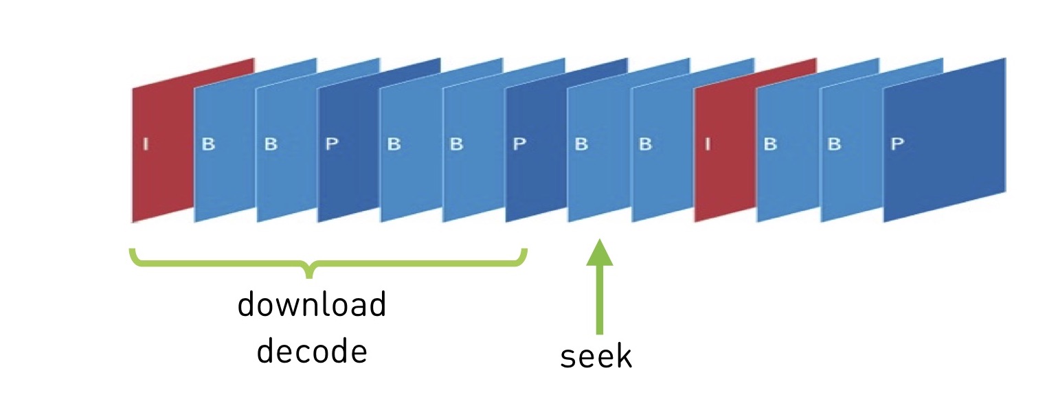 Смотри меня полностью: выжимаем максимум из live video на мобильных платформах - 26 Смотри меня полностью: выжимаем максимум из live video на мобильных платформах - 26