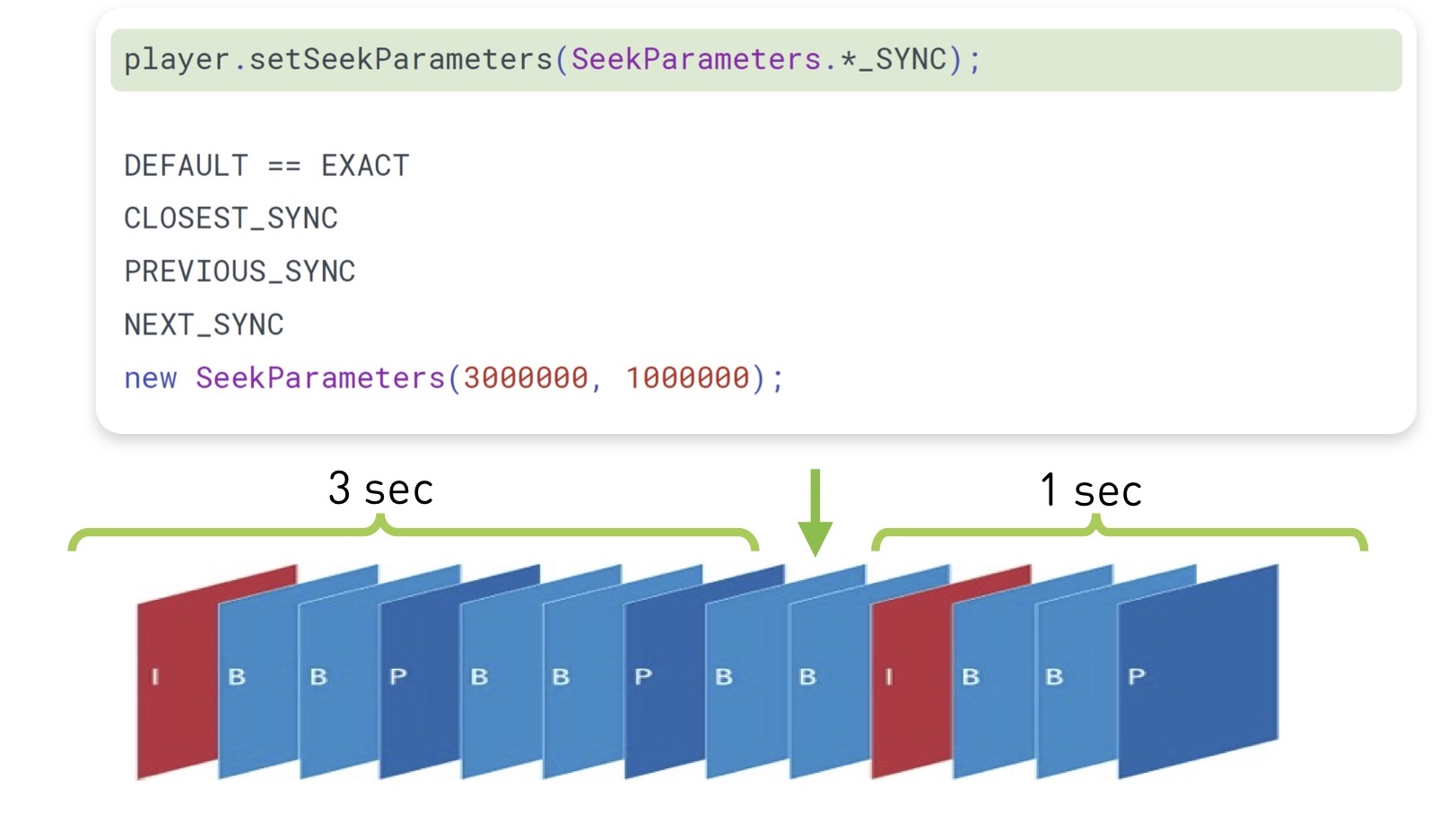 Смотри меня полностью: выжимаем максимум из live video на мобильных платформах - 27 Смотри меня полностью: выжимаем максимум из live video на мобильных платформах - 27