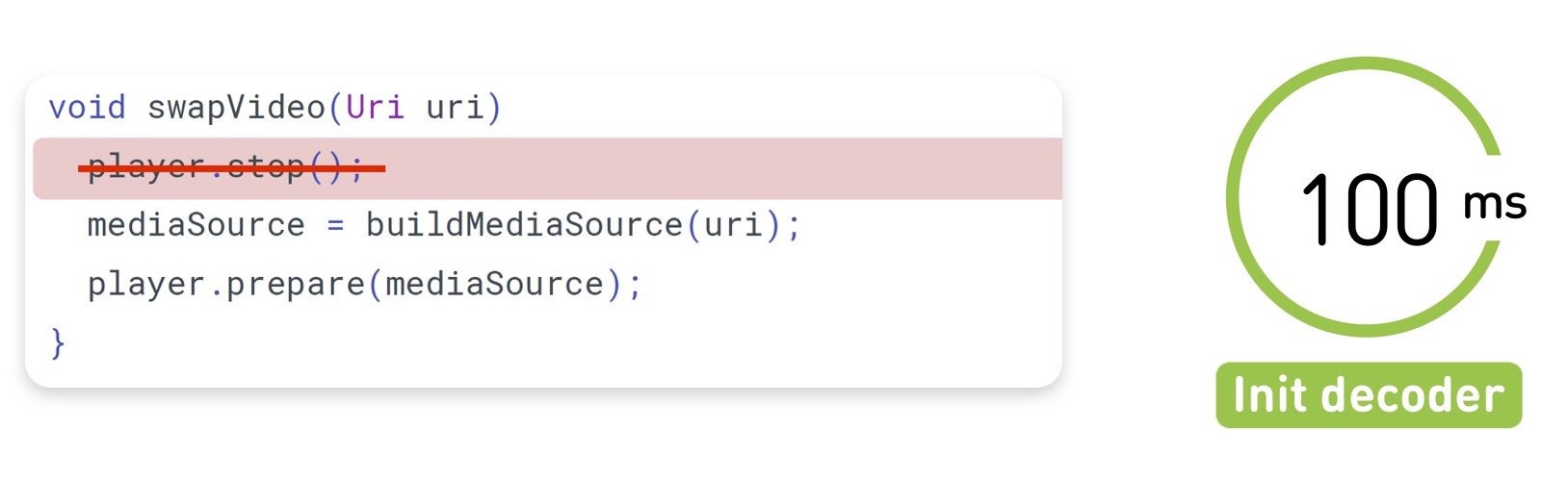 Смотри меня полностью: выжимаем максимум из live video на мобильных платформах - 29 Смотри меня полностью: выжимаем максимум из live video на мобильных платформах - 29