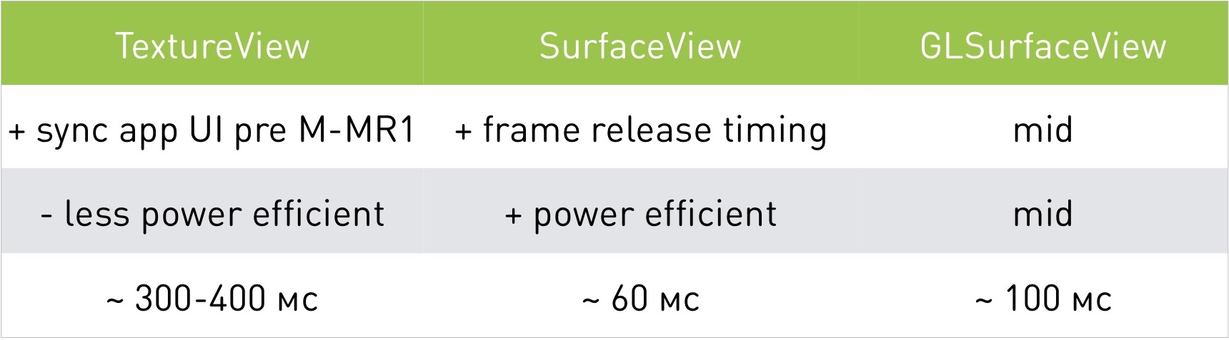 Смотри меня полностью: выжимаем максимум из live video на мобильных платформах - 30 Смотри меня полностью: выжимаем максимум из live video на мобильных платформах - 30