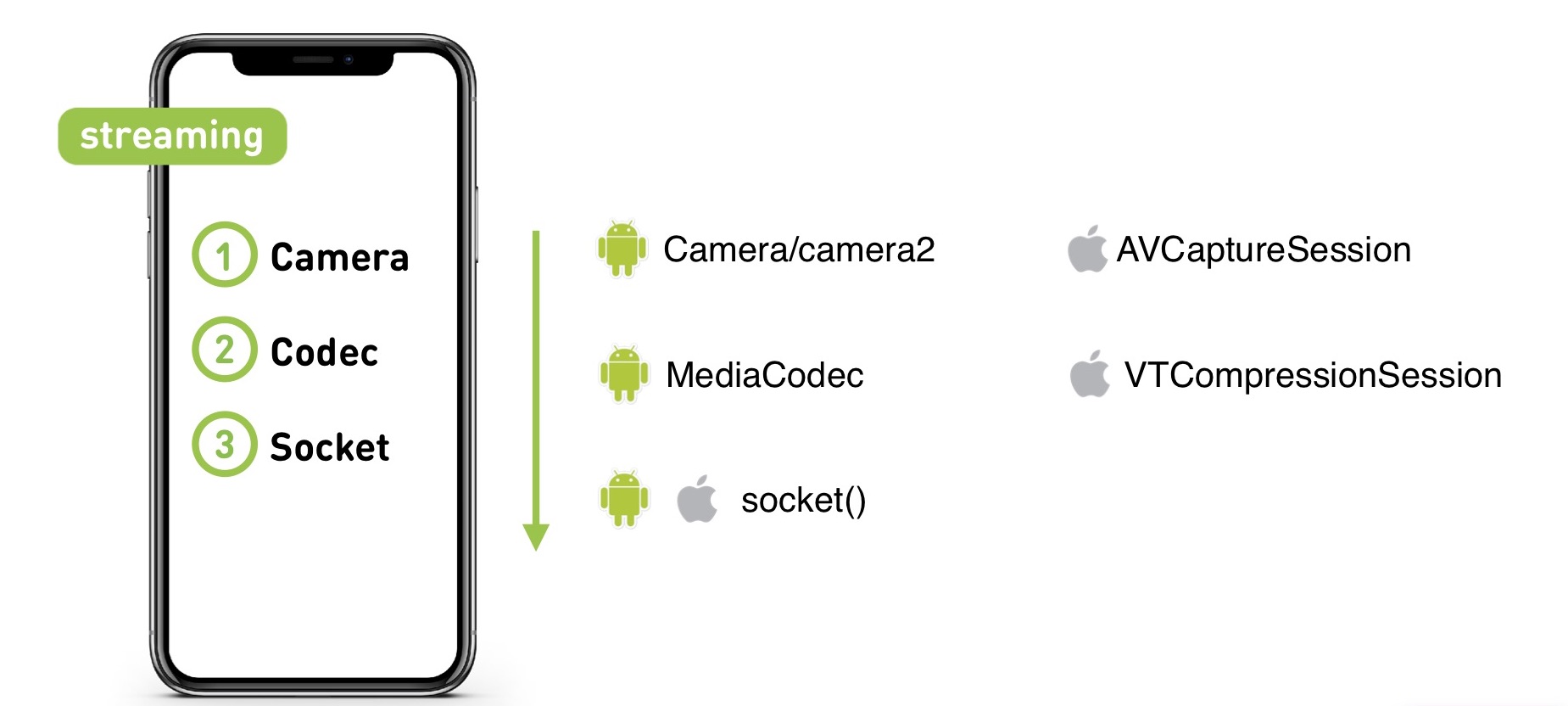 Смотри меня полностью: выжимаем максимум из live video на мобильных платформах - 31 Смотри меня полностью: выжимаем максимум из live video на мобильных платформах - 31