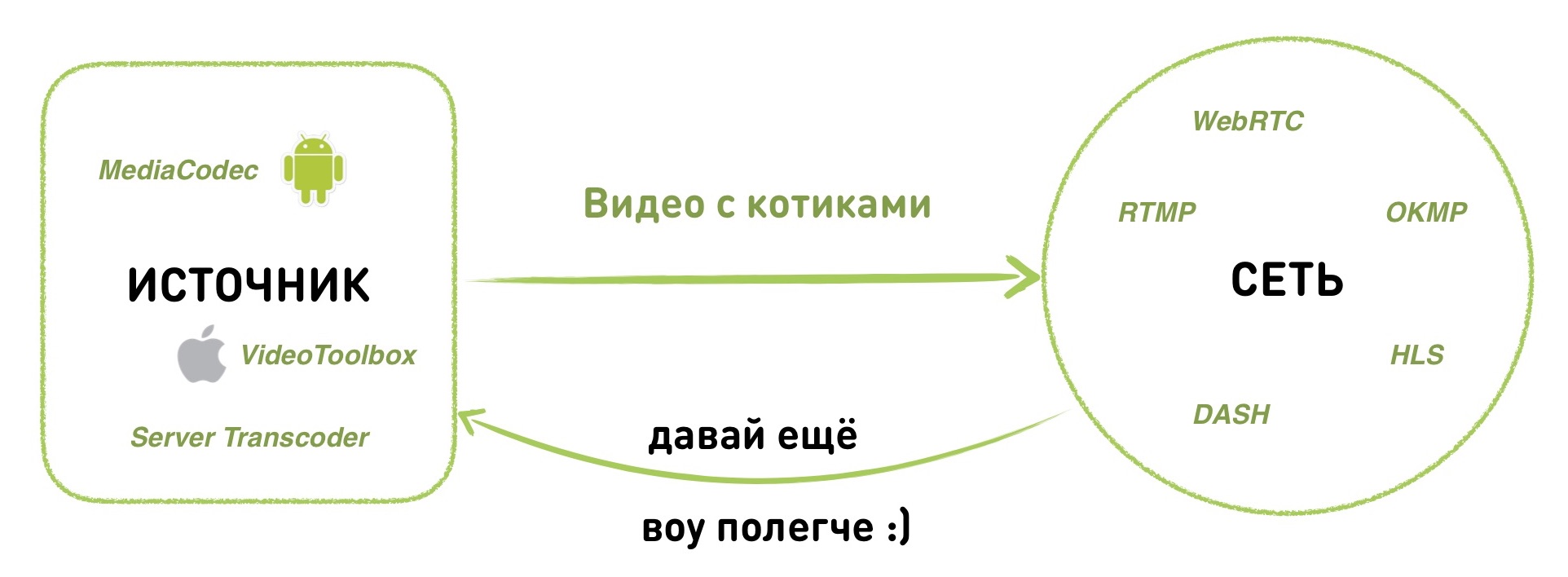 Смотри меня полностью: выжимаем максимум из live video на мобильных платформах - 33 Смотри меня полностью: выжимаем максимум из live video на мобильных платформах - 33
