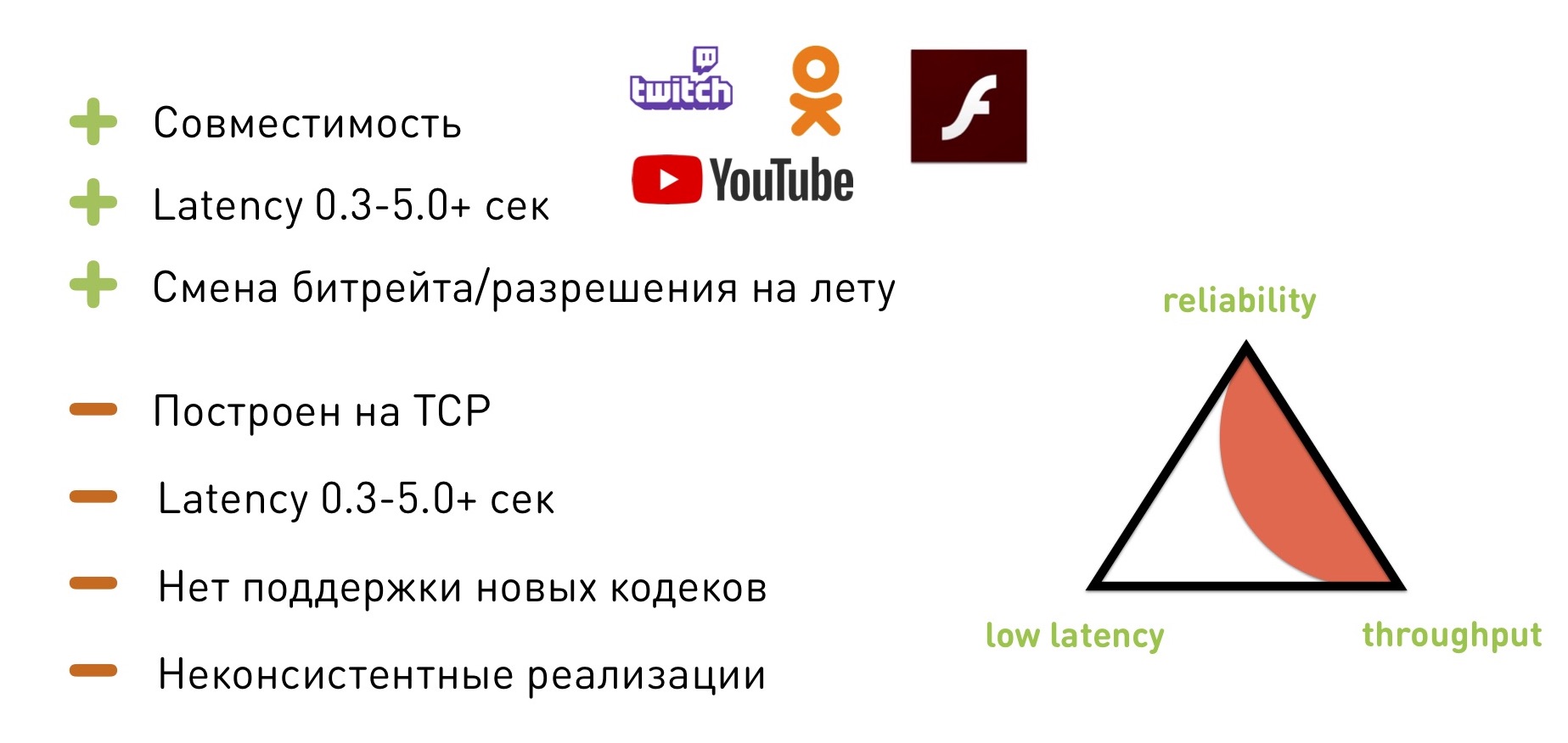 Смотри меня полностью: выжимаем максимум из live video на мобильных платформах - 35 Смотри меня полностью: выжимаем максимум из live video на мобильных платформах - 35