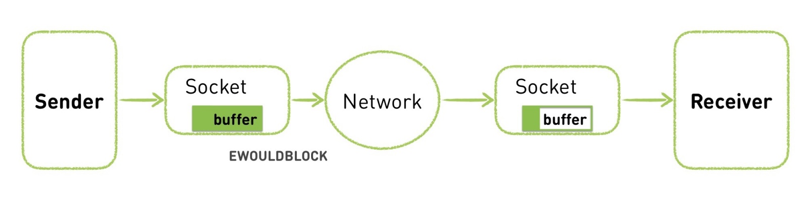 Смотри меня полностью: выжимаем максимум из live video на мобильных платформах - 37 Смотри меня полностью: выжимаем максимум из live video на мобильных платформах - 37