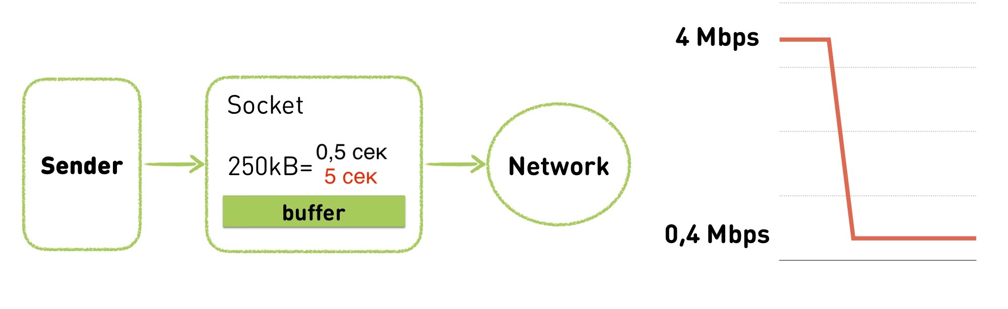 Смотри меня полностью: выжимаем максимум из live video на мобильных платформах - 38 Смотри меня полностью: выжимаем максимум из live video на мобильных платформах - 38