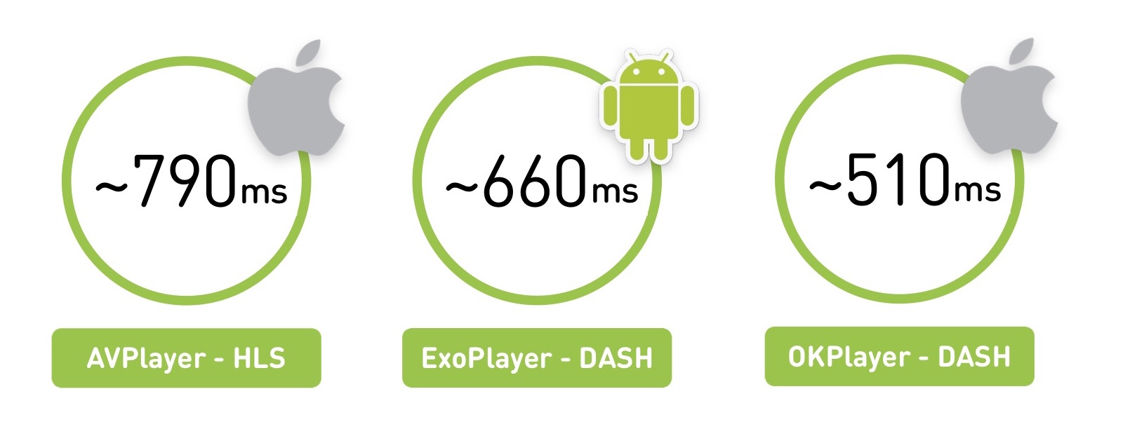 Смотри меня полностью: выжимаем максимум из live video на мобильных платформах - 4 Смотри меня полностью: выжимаем максимум из live video на мобильных платформах - 4