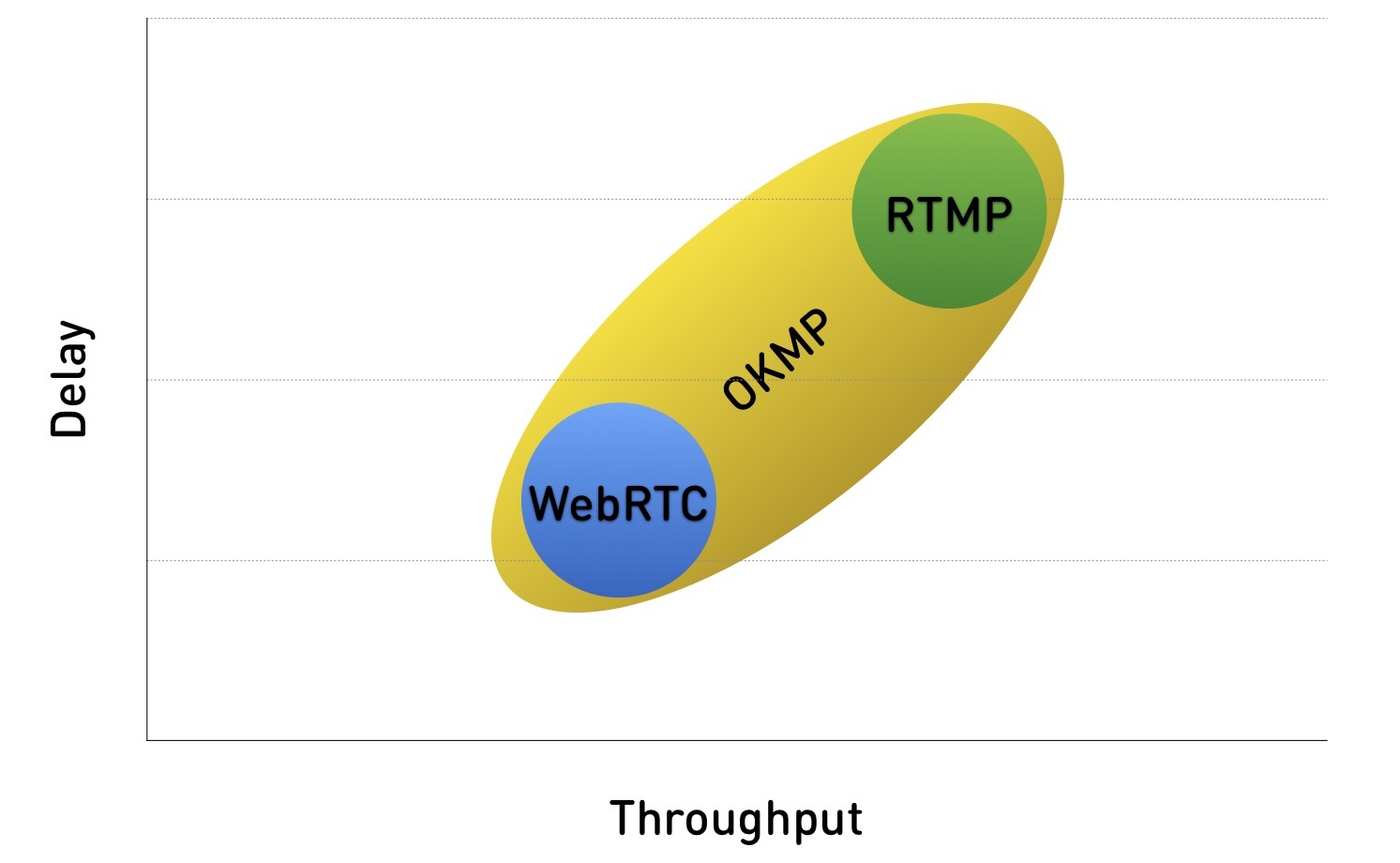 Смотри меня полностью: выжимаем максимум из live video на мобильных платформах - 41 Смотри меня полностью: выжимаем максимум из live video на мобильных платформах - 41