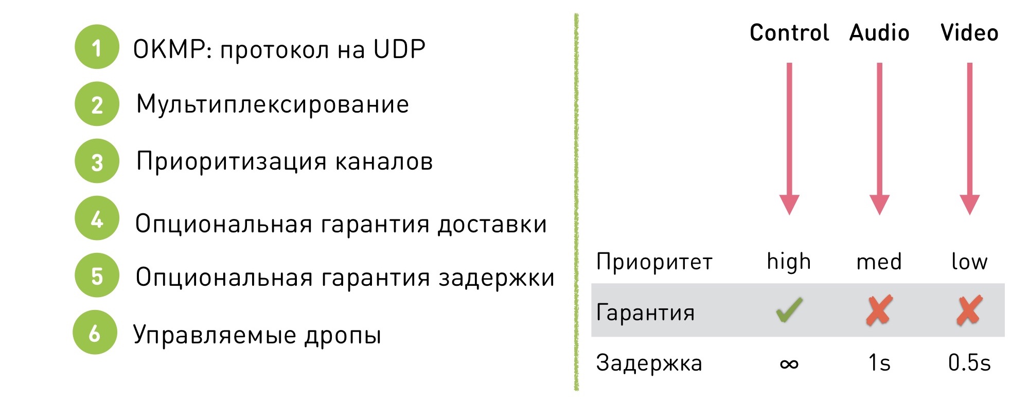 Смотри меня полностью: выжимаем максимум из live video на мобильных платформах - 42 Смотри меня полностью: выжимаем максимум из live video на мобильных платформах - 42