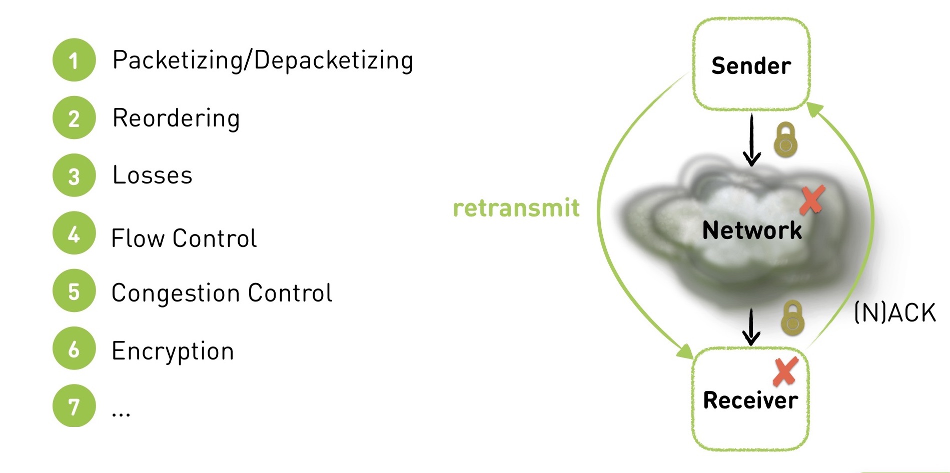 Смотри меня полностью: выжимаем максимум из live video на мобильных платформах - 43 Смотри меня полностью: выжимаем максимум из live video на мобильных платформах - 43