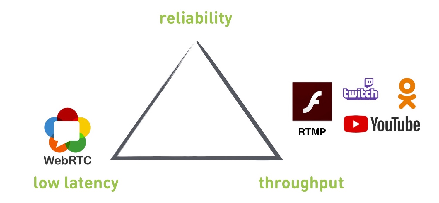 Смотри меня полностью: выжимаем максимум из live video на мобильных платформах - 44 Смотри меня полностью: выжимаем максимум из live video на мобильных платформах - 44