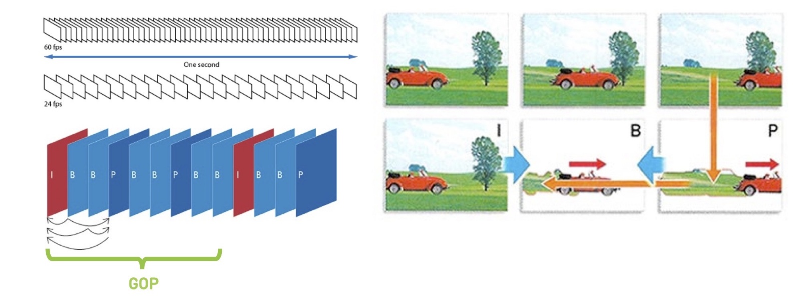 Смотри меня полностью: выжимаем максимум из live video на мобильных платформах - 5 Смотри меня полностью: выжимаем максимум из live video на мобильных платформах - 5