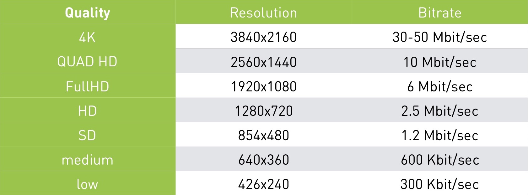 Смотри меня полностью: выжимаем максимум из live video на мобильных платформах - 7 Смотри меня полностью: выжимаем максимум из live video на мобильных платформах - 7