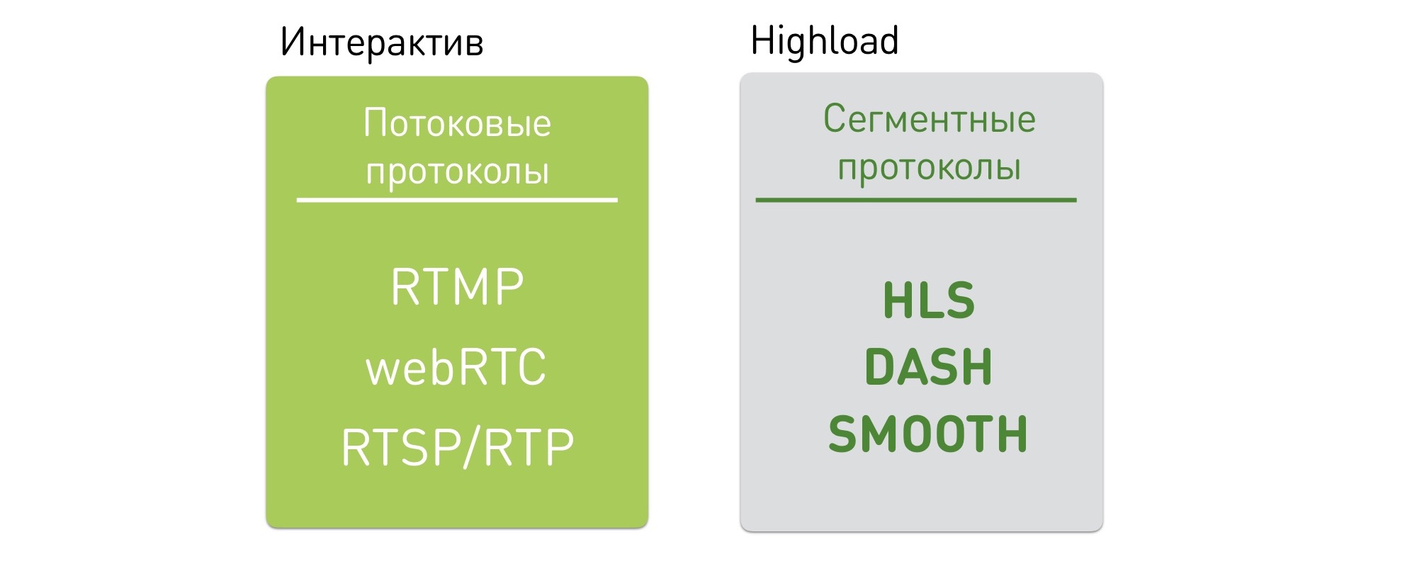 Смотри меня полностью: выжимаем максимум из live video на мобильных платформах - 8