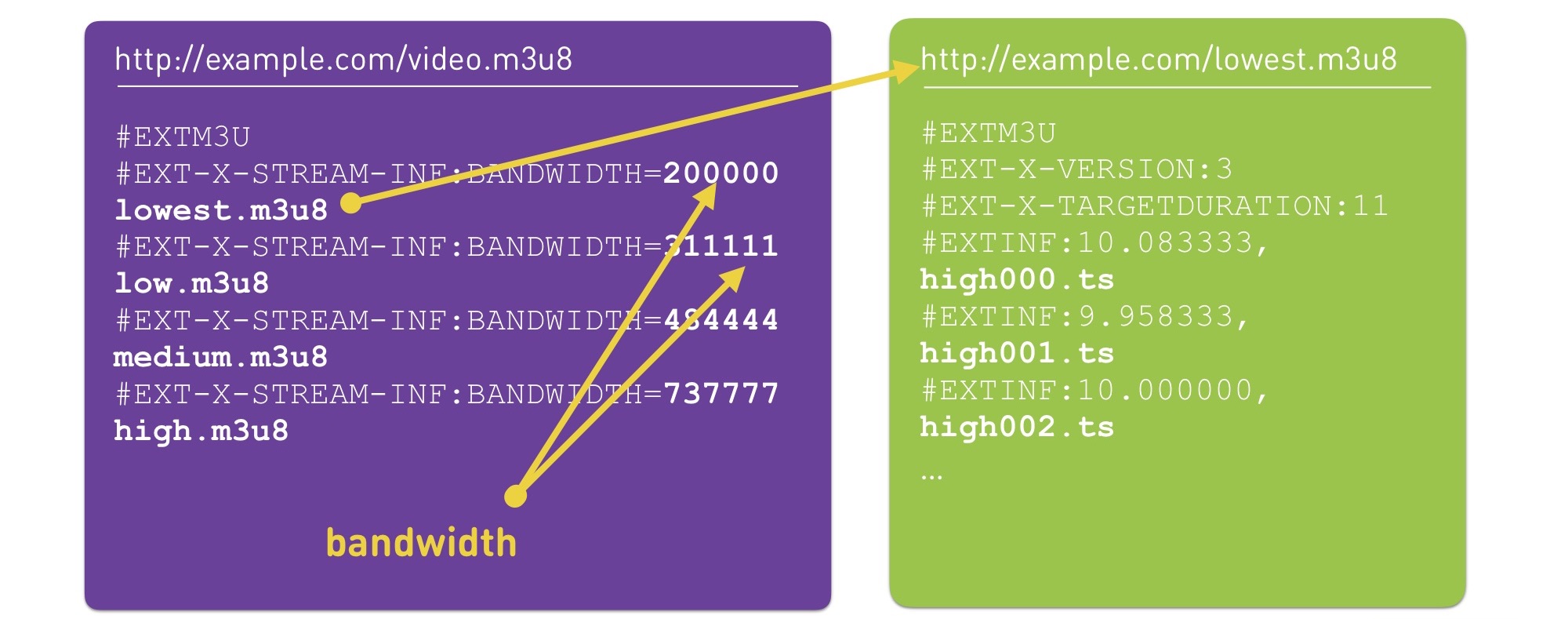 Смотри меня полностью: выжимаем максимум из live video на мобильных платформах - 9 Смотри меня полностью: выжимаем максимум из live video на мобильных платформах - 9