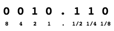 Заложники COBOL и математика. Часть 1 - 2