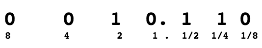 Заложники COBOL и математика. Часть 1 - 3