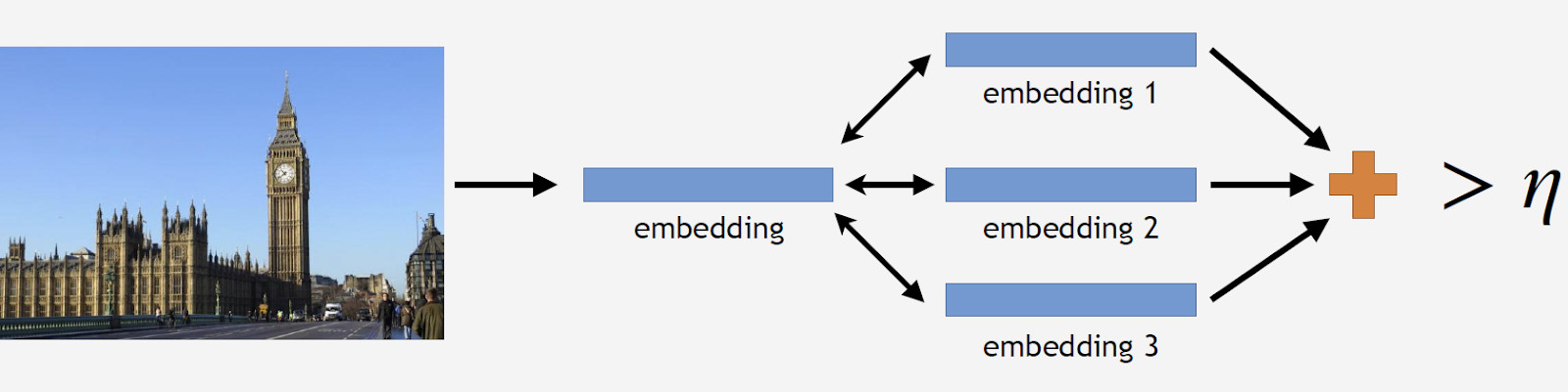 How we made landmark recognition in Cloud Mail.ru, and why - 6