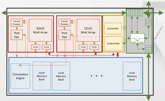 Intel Nervana NNP-T и NNP-I — специализированные чипы для AI - 3