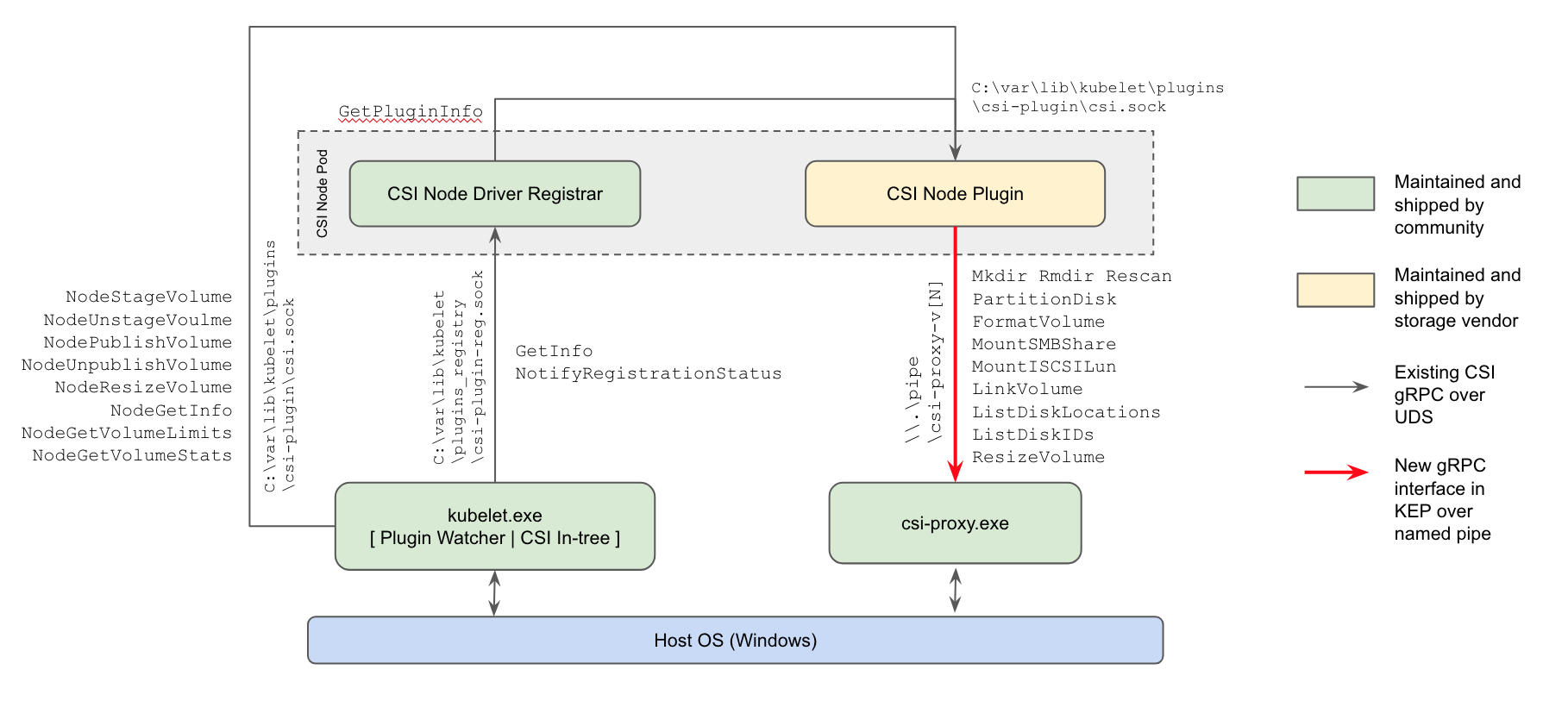 Kubernetes 1.16: обзор основных новшеств - 3