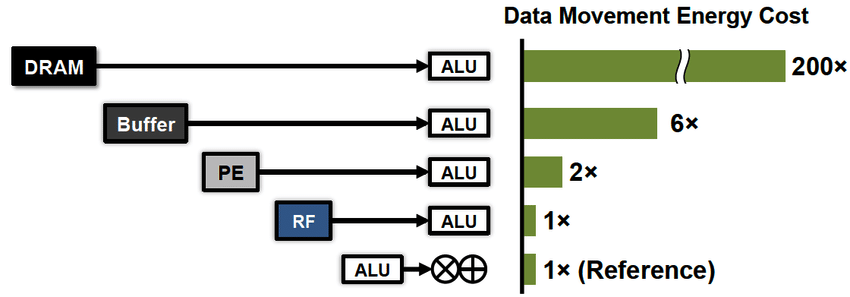 Reg rf