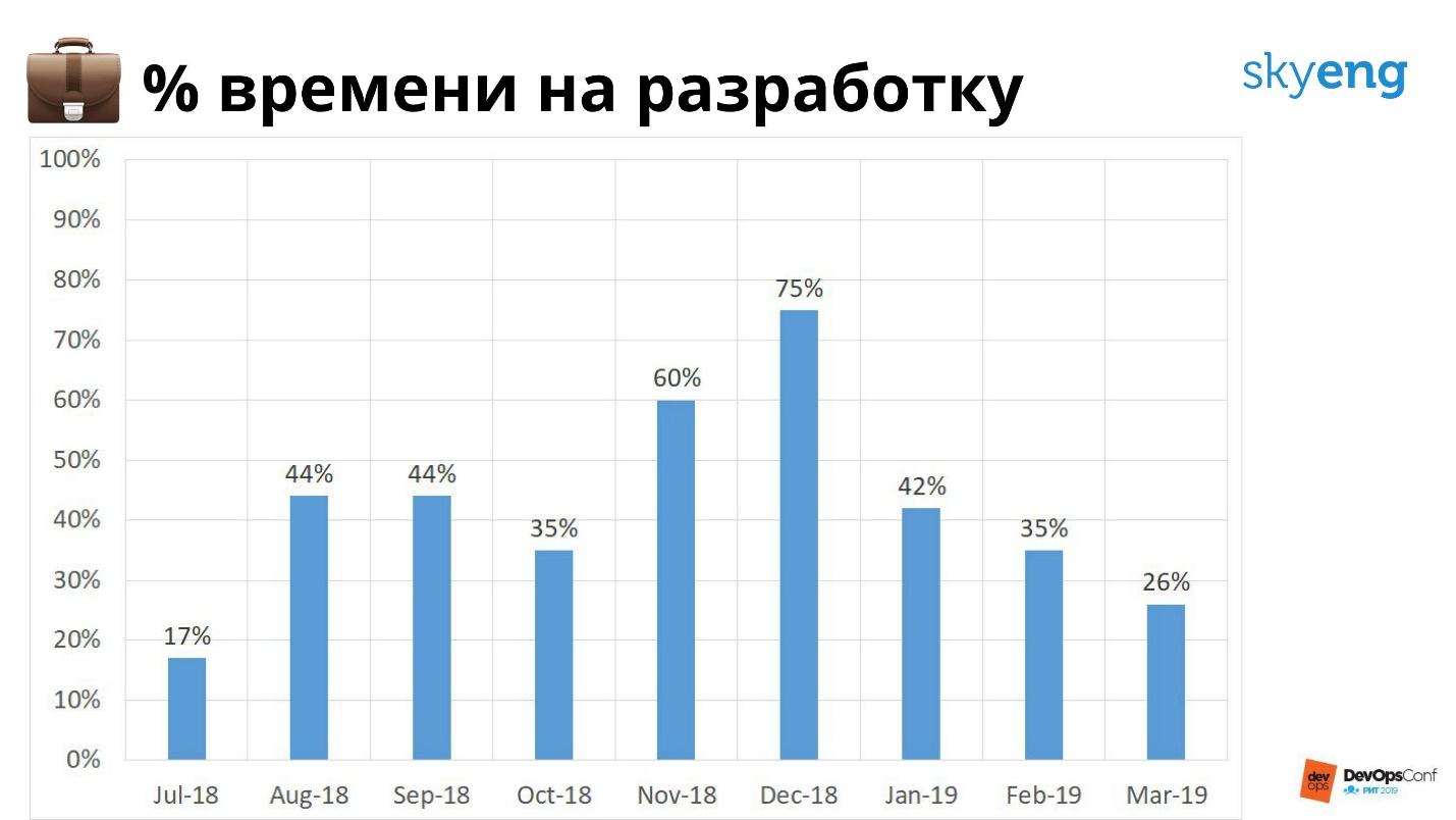 Инфраструктура компании как продукт - 15