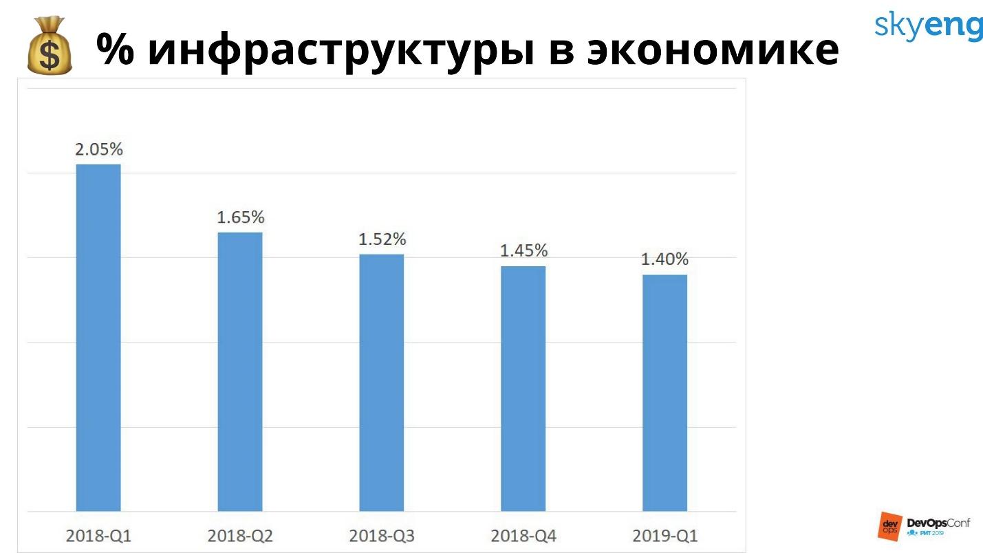 Инфраструктура компании как продукт - 7