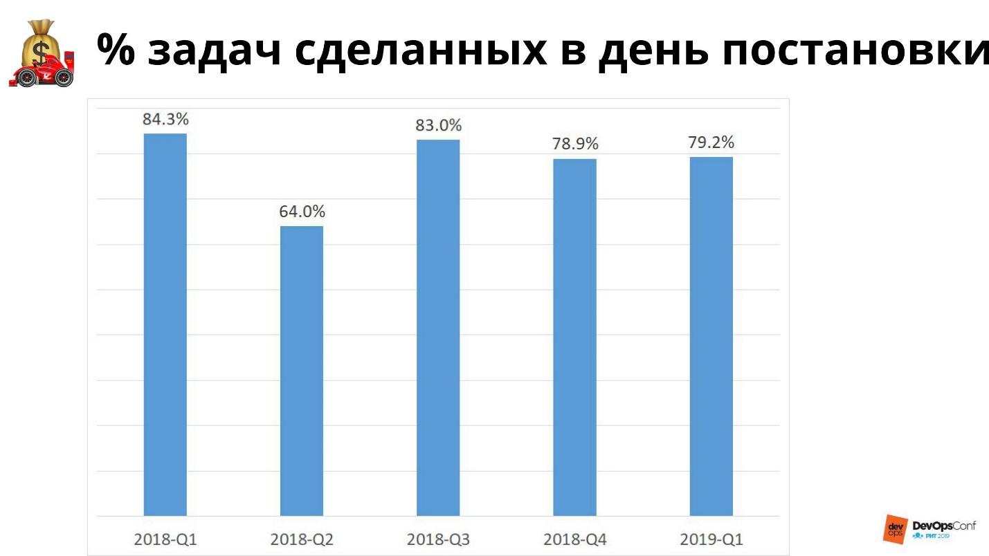 Инфраструктура компании как продукт - 9