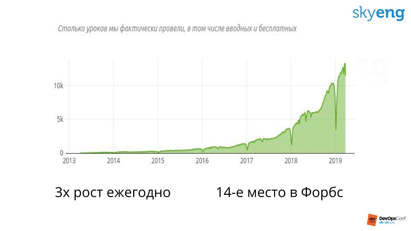 Инфраструктура компании как продукт - 1