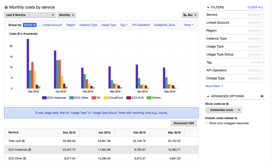 Spend report