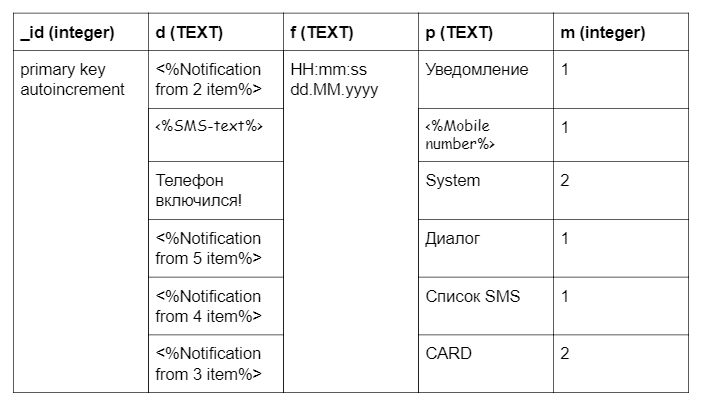 Лейся, Fanta: новая тактика старенького Android-трояна - 10