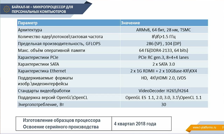 Первый отечественный ARM-процессор «Байкал-М» появится в продаже в этом году