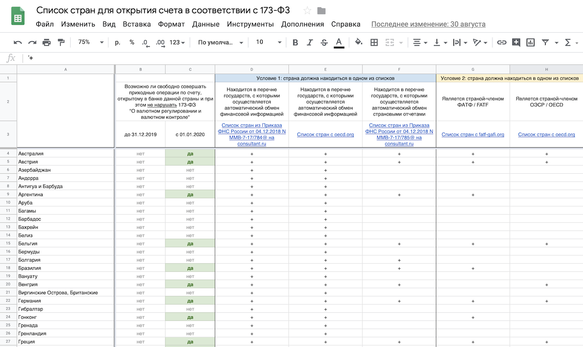 Покупка и продажа криптовалют в России: способы, легализация, риски - 3