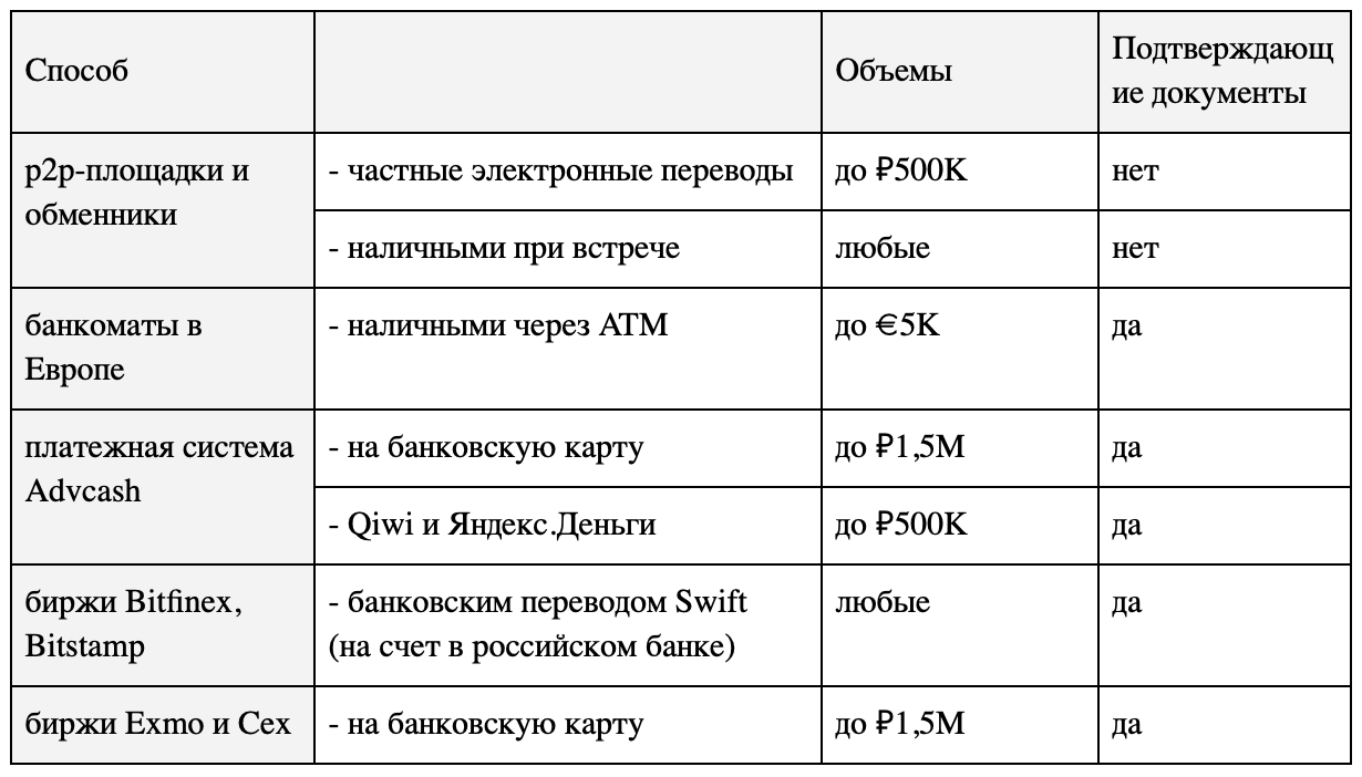 Покупка и продажа криптовалют в России: способы, легализация, риски - 4